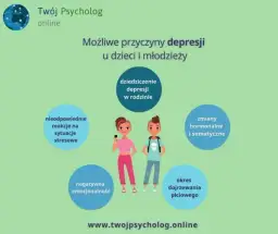 Jak pomóc dziecku z depresją? Przewodnik dla rodziców