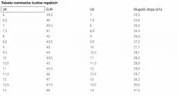3.5 jaki to rozmiar buta? Przelicznik i tabela konwersji obuwia