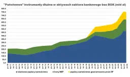 NBP skupuje obligacje – co to znaczy i jakie są skutki dla gospodarki?