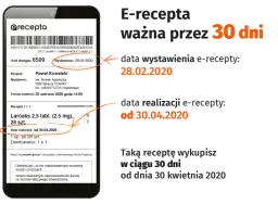 Ile kosztuje recepta online? Sprawdź ceny i platformy e-recept