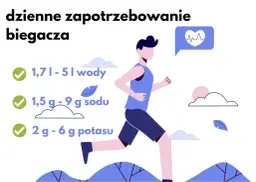 Ile soli potrzebuje sportowiec? Dowiedz się, czego potrzebujesz!