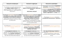 Tabela porównująca roszczenia windykacyjne, negatoryjne i uzupełniające. Dowiedz się, co to są roszczenia i jakie są ich rodzaje.