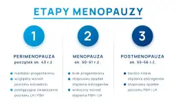 Kiedy zbadać hormony na menopauzę? Objawy, wyniki, przygotowanie