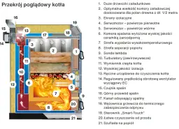 Kotły Rakoczy opinie – co mówią użytkownicy o ich wydajności?