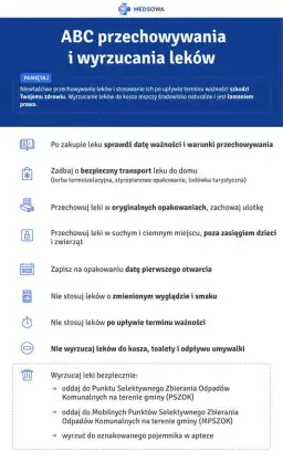 Jak bezpiecznie wyrzucić przeterminowane leki? Sprawdź punkty zbiórki