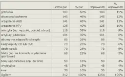 Ile odpowiedzi zaznaczyć w teście z 6 opcjami - Wszystko co musisz wiedzieć