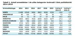 Czy w Oslo jest bezpiecznie? Odkryj niepokojące statystyki przestępczości