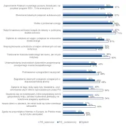 Kto popiera PiS? Zaskakujące fakty o elektoracie partii