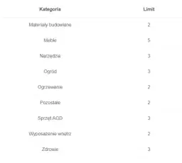 Ile można zarobić na OLX bez podatku - poznaj legalne limity sprzedaży