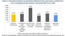 Ile zarabia się na koparce? Zaskakujące fakty o wynagrodzeniach