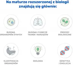 Ile punktów na maturze z biologii? Kluczowe informacje i porady