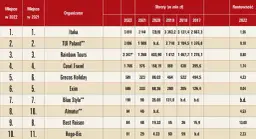 Czy biuro podróży Itaka bankrutuje? Prawda o jego stabilności finansowej