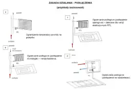 Schematy pokazują zastosowanie zaworu RTL na powrocie grzejnika lub ogrzewania podłogowego, kontrolując temperaturę.