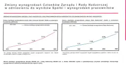 Ile zarabia prezes Orlenu? Zaskakujące różnice w wynagrodzeniach