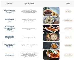 Catering Chodakowskiej: Ile kosztuje? Cennik, zniżki i jak oszczędzić