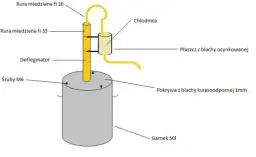Jak zrobić chłodnicę do bimbru - proste metody i materiały do budowy