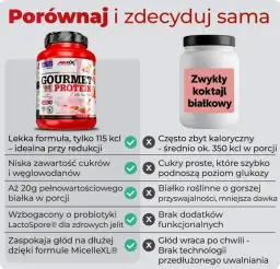 Shake proteinowy co daje: poznaj korzyści dla mięśni i zdrowia