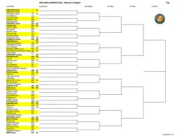 WTA Rzym 2025: Terminy i drabinka turnieju - Co warto wiedzieć?