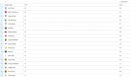 Tabela Ekstraklasy Live: Najnowsze aktualności i wyniki na żywo