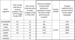 Ile kosztuje 1 kWh dla firm? Sprawdź, jak uniknąć wysokich rachunków