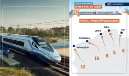 Pociągiem do Kołobrzegu: Rozkłady, bilety, komfort bez korków