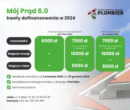 Ile dofinansowania na fotowoltaikę można uzyskać? Sprawdź dostępne opcje wsparcia