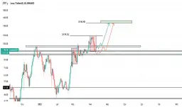 Luna: Perspektywy inwestycyjne na rynku kryptowalut. Czy warto?