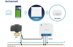 Schemat systemu sterowania: elektrozawór z czujnikiem zalania (BEV), centralka UG800, odbiornik SR600 i czujnik WLS600.