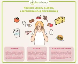 Nietolerancja pokarmowa: jakie są objawy i jak diagnozować?