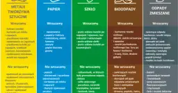 Gdzie wyrzucić śmieci: kompletny poradnik segregacji odpadów komunalnych