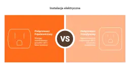 Koszty prądu: podgrzewacz przepływowy. Czy to się opłaca?