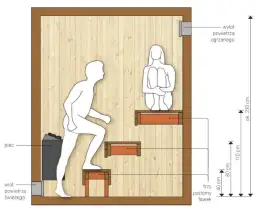 Gotowy projekt sauny: Szybka realizacja i oszczędność czasu