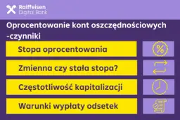Grafika z napisem "Oprocentowanie kont oszczędnościowych - czynniki" i ikonami: %, strzałki, zegar, dokument.