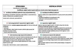 Jak uzyskać opiekę nad osobą starszą i uniknąć trudności finansowych