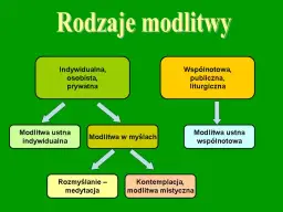Formy modlitwy: Odkryj swoją drogę do Boga