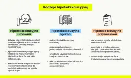 Hipoteka: Co to jest? Jak działa i jak ją wykreślić?