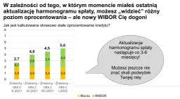 Czy przejść na stałe oprocentowanie? Sprawdź, co zyskasz i stracisz