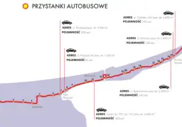 Jak dojechać do Krynicy Morskiej? Wybierz najlepszy transport!