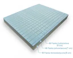 Jak rozpoznać materac lato zima i wybrać idealną stronę?