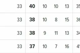 Kto z kim w 34. kolejce Ekstraklasy? Terminarz i walka o wszystko