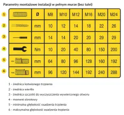 Jak skutecznie obliczyć ilość kotew chemicznych za pomocą kalkulatora