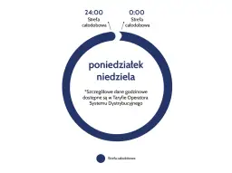 Taryfa Nocna - Oszczędzaj na Prądzie w Wybranych Godzinach Nocy