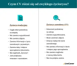 Odręczne CV: Kiedy warto? Jak napisać je profesjonalnie?
