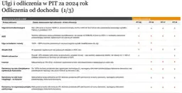 Co można odliczyć od podatku remont? Poznaj ukryte ulgi i zasady