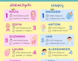 Najczęściej wybierane imiona dla dzieci – odkryj najnowsze trendy