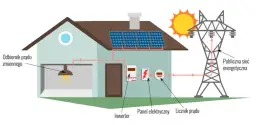 Jak działa inwerter off-grid i dlaczego warto go mieć w domu?