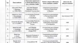 Lista agentów SB: Wykaz szpiegów i donosicieli z PRL-u.