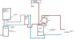 Podłączenie kotła gazowego do starej instalacji – uniknij kosztownych błędów