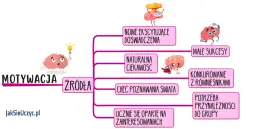 Co to jest motywacja i jak wpływa na osiąganie celów?