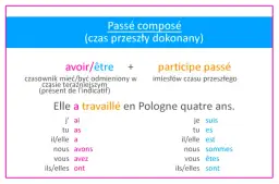 Czasownik être: klucz do zrozumienia języka francuskiego i jego odmiany